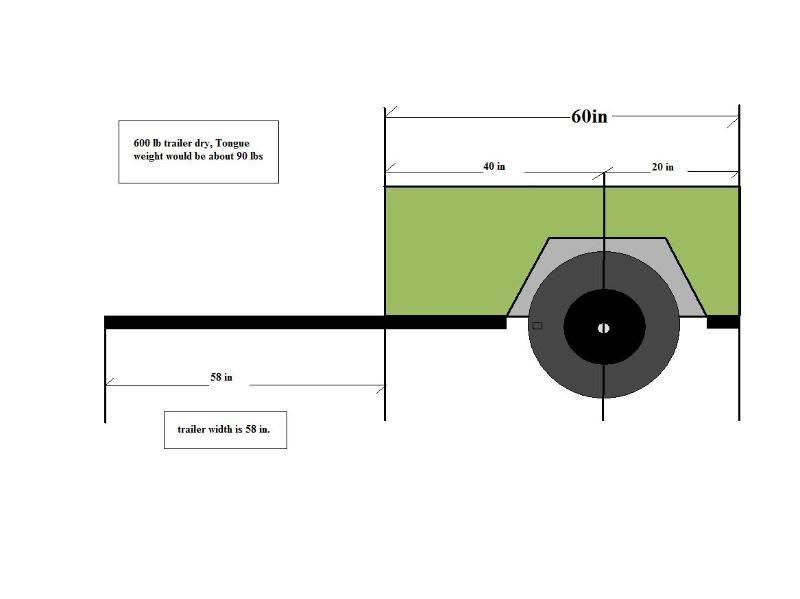 Need some help with my Trailer design Page 3 Expedition Portal